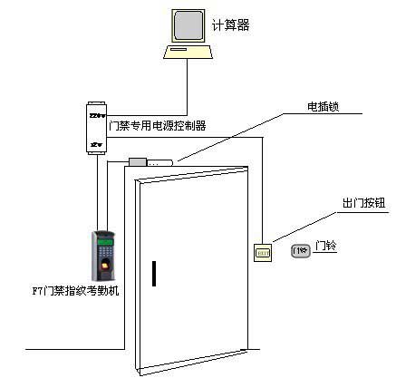 一体机简易办公室门禁
