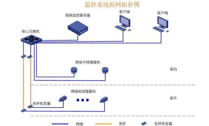 安装监控需要多少钱,重庆监控公司就选重庆hth华体会最新官方网站科技